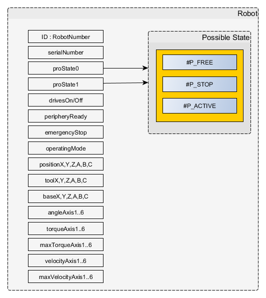 modelgraphRoseAP